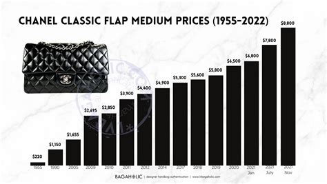 chanel bags prices going up|how much does Chanel cost.